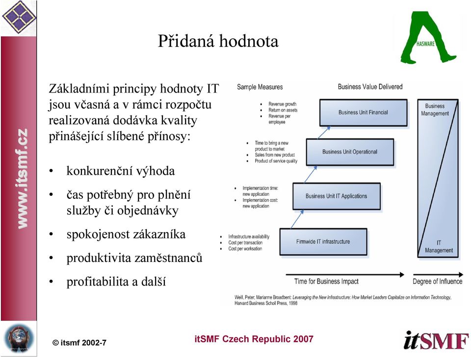 přínosy: konkurenční výhoda čas potřebný pro plnění služby či