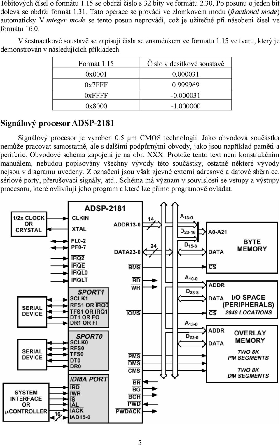V šestnáctkové soustavě se zapisují čísla se znaménkem ve formátu 1.15 ve tvaru, který je demonstrován v následujících příkladech Signálový procesor ADSP-2181 Formát 1.