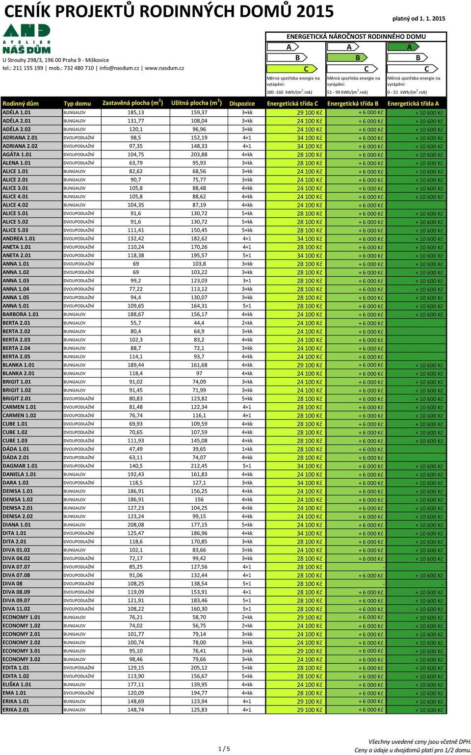 02 UNGLOV 120,1 96,96 3+kk 24 100 Kč + 6 000 Kč + 10 600 Kč DRIN 2.01 DVOUPODLŽNÍ 98,5 152,19 4+1 34 100 Kč + 6 000 Kč + 10 600 Kč DRIN 2.