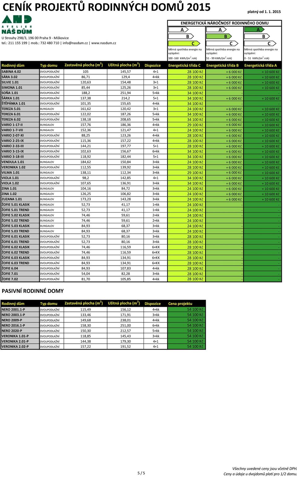 01 DVOUPODLŽNÍ 120,63 154,48 3+1 28 100 Kč + 6 000 Kč + 10 600 Kč SIMON 1.01 DVOUPODLŽNÍ 85,44 125,26 3+1 28 100 Kč + 6 000 Kč + 10 600 Kč SOŇ 1.01 DVOUPODLŽNÍ 188,2 251,94 5+kk 34 100 Kč - - ŠÁRK 1.