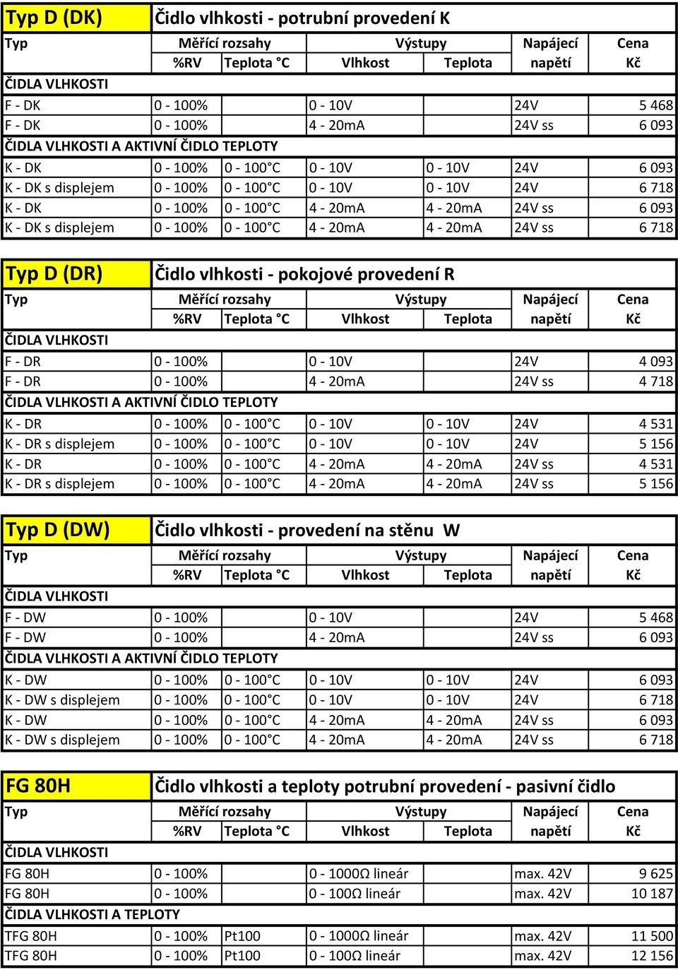 DR 0-100% 0-10V 24V 4 093 F - DR 0-100% 4-20mA 24V ss 4 718 A AKTIVNÍ ČIDLO TEPLOTY K - DR 0-100% 0-100 C 0-10V 0-10V 24V 4 531 K - DR s displejem 0-100% 0-100 C 0-10V 0-10V 24V 5 156 K - DR 0-100%