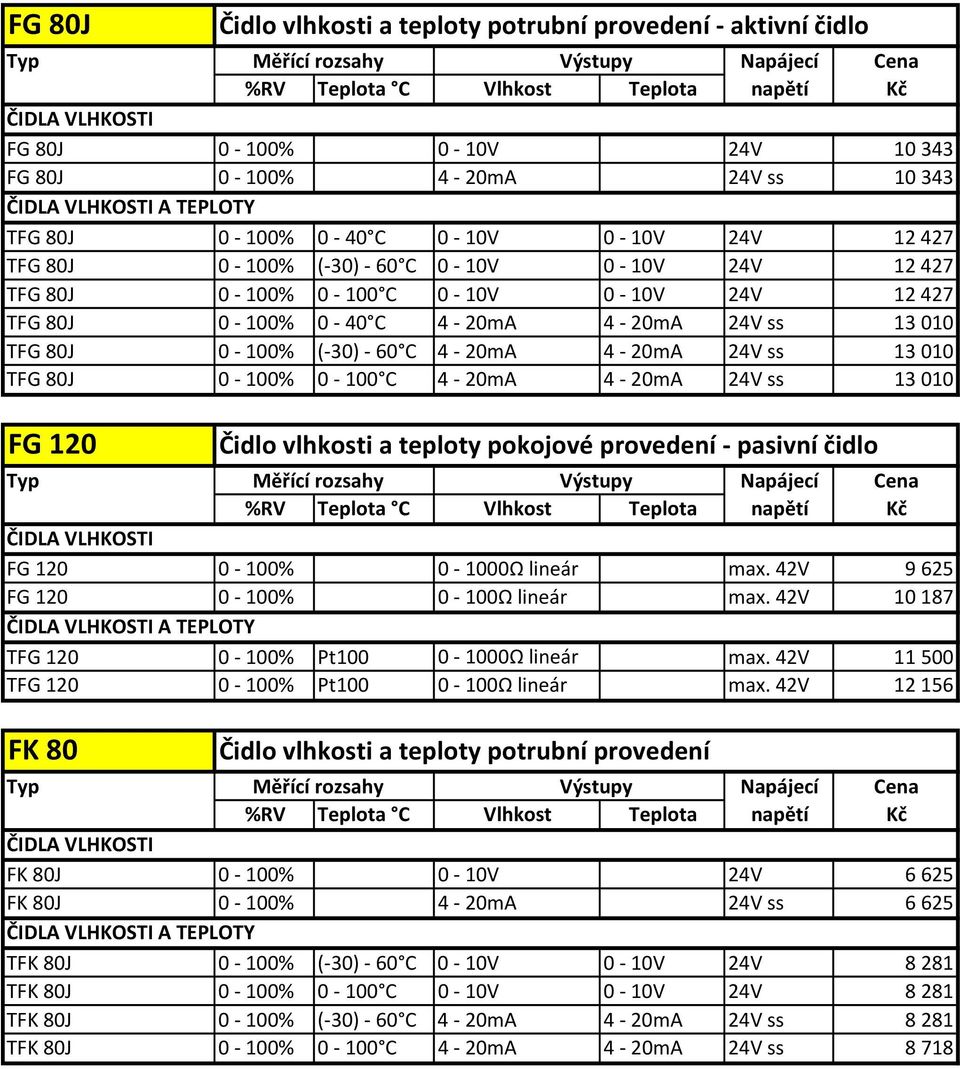 80J 0-100% 0-100 C 4-20mA 4-20mA 24V ss 13 010 FG 120 Čidlo vlhkosti a teploty pokojové provedení - pasivní čidlo FG 120 0-100% 0-1000Ω lineár max. 42V 9 625 FG 120 0-100% 0-100Ω lineár max.