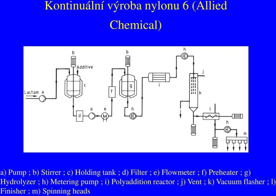 Preheater ; g) Hydrolyzer ; h) Metering pump ; i) Polyaddition