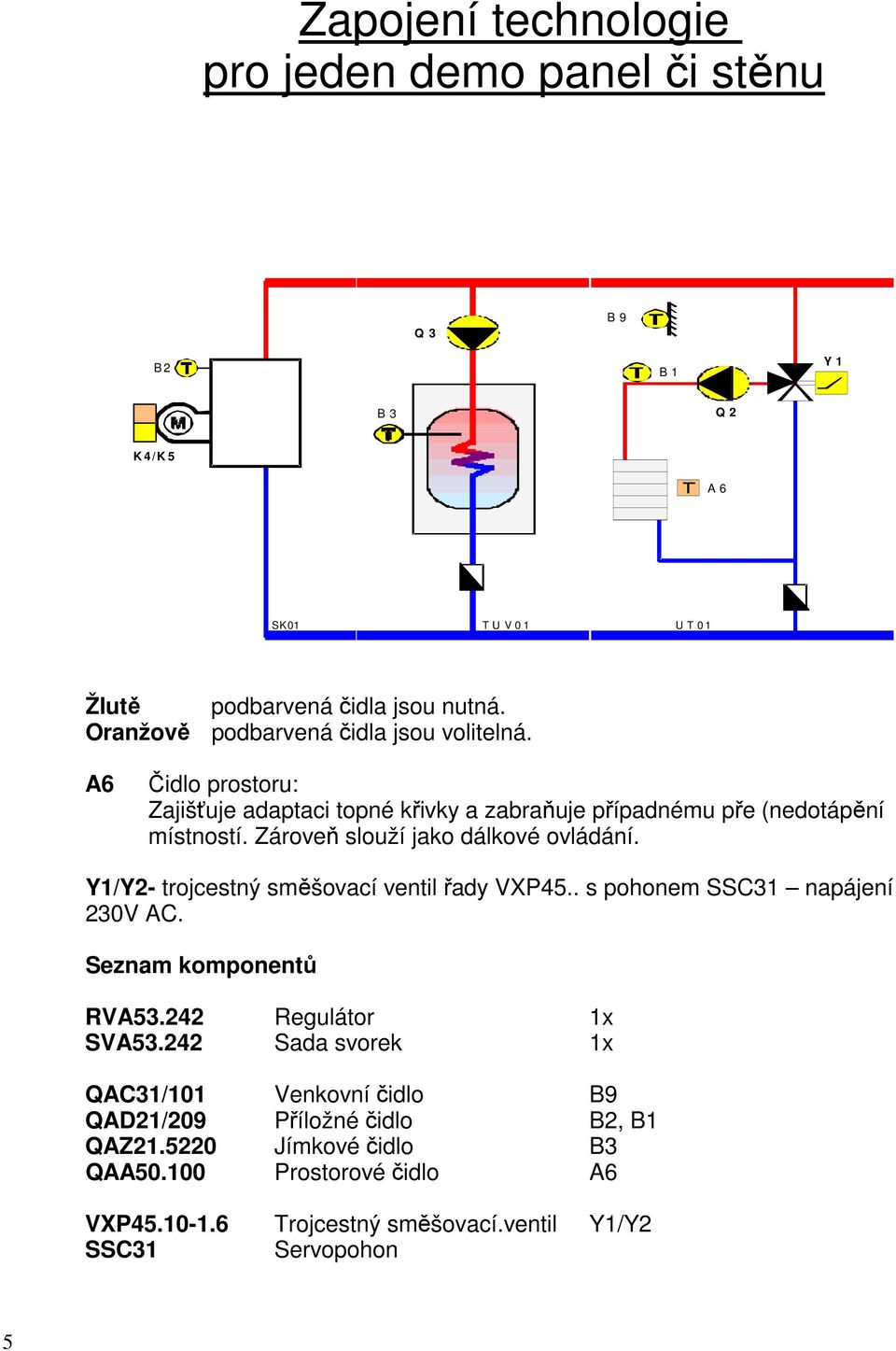 Zároveň slouží jako dálkové ovládání. Y1/Y2- trojcestný směšovací ventil řady VXP45.. s pohonem SSC31 napájení 230V AC. Seznam komponentů RVA53.