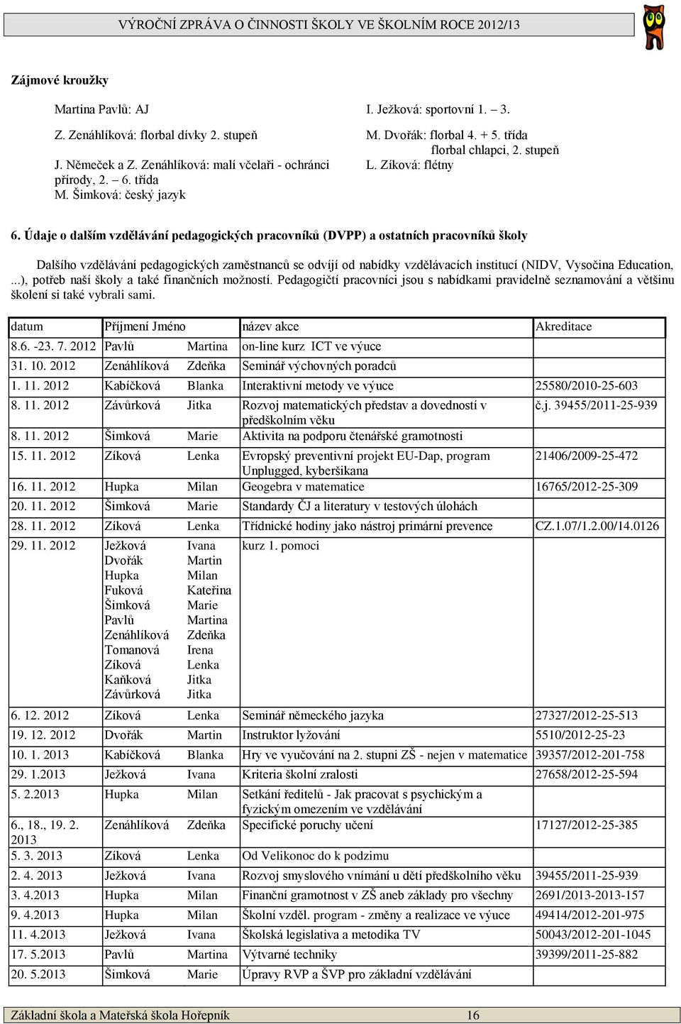 Údaje o dalším vzdělávání pedagogických pracovníků (DVPP) a ostatních pracovníků školy Dalšího vzdělávání pedagogických zaměstnanců se odvíjí od nabídky vzdělávacích institucí (NIDV, Vysočina