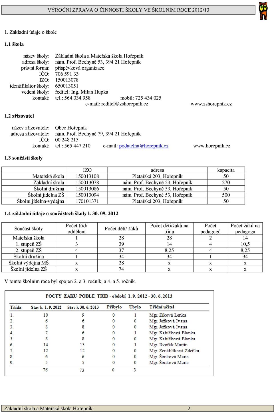 : 564 034 958 mobil: 725 434 025 e-mail: reditel@zshorepnik.cz www.zshorepnik.cz 1.2 zřizovatel název zřizovatele: Obec Hořepník adresa zřizovatele: nám. Prof.