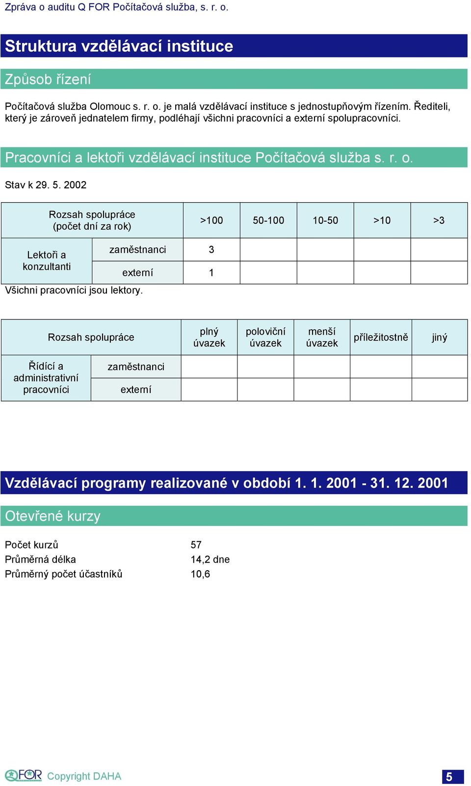 2002 Rozsah spolupráce (počet dní za rok) >100 50-100 10-50 >10 >3 Lektoři a konzultanti Všichni pracovníci jsou lektory.