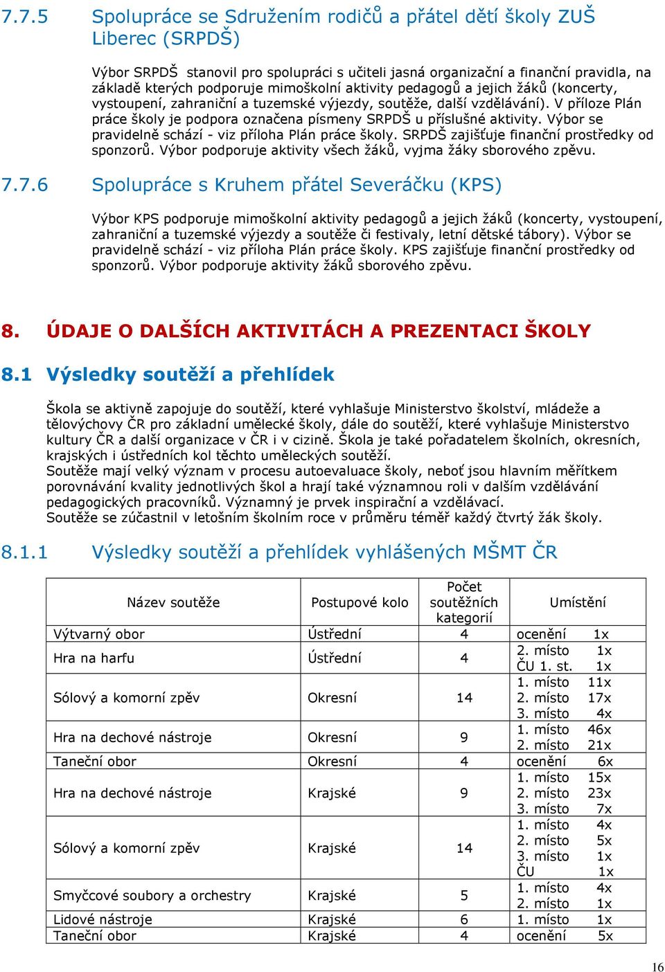 V příloze Plán práce školy je podpora označena písmeny SRPDŠ u příslušné aktivity. Výbor se pravidelně schází - viz příloha Plán práce školy. SRPDŠ zajišťuje finanční prostředky od sponzorů.