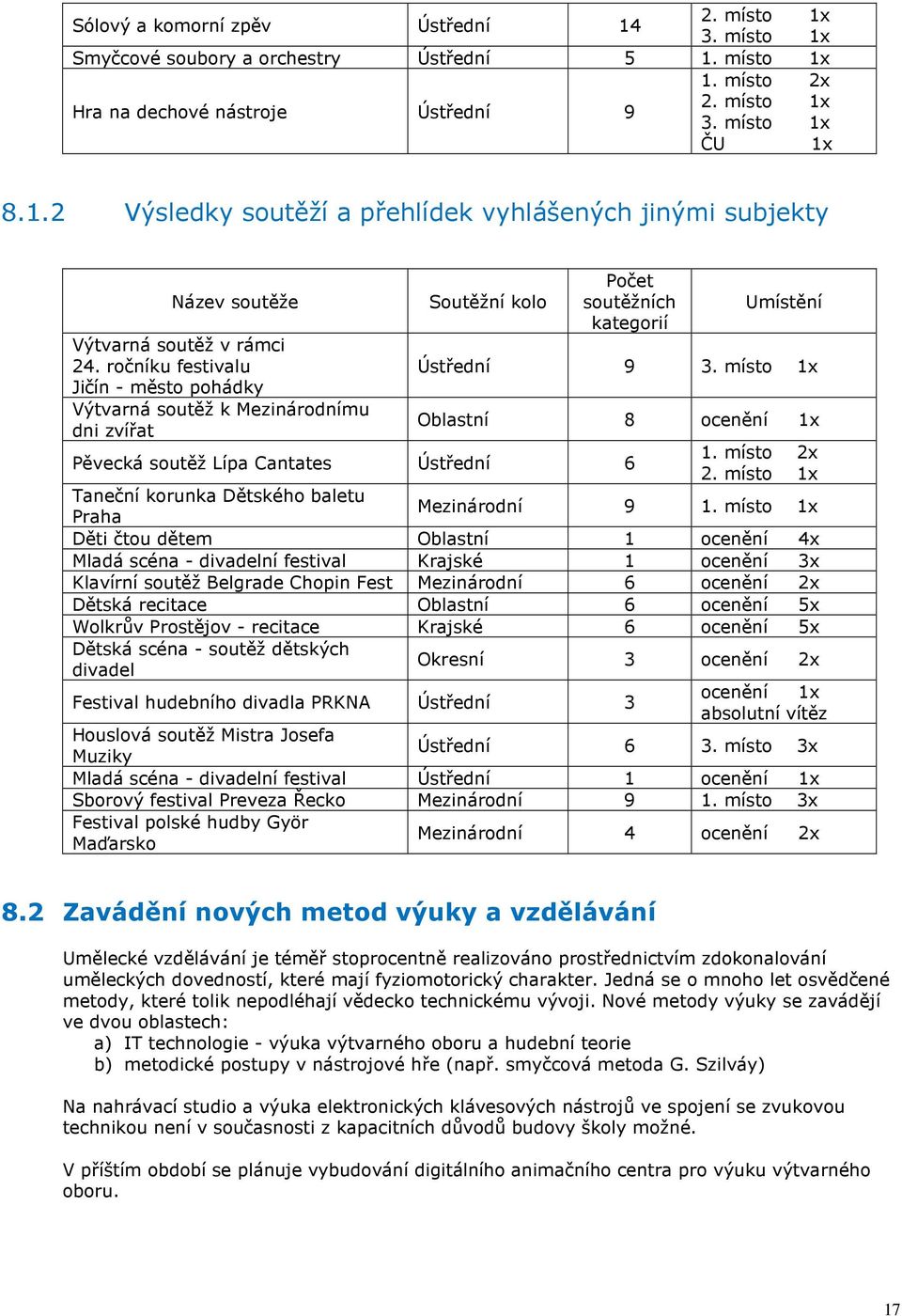 místo 1x Taneční korunka Dětského baletu Praha Mezinárodní 9 1.