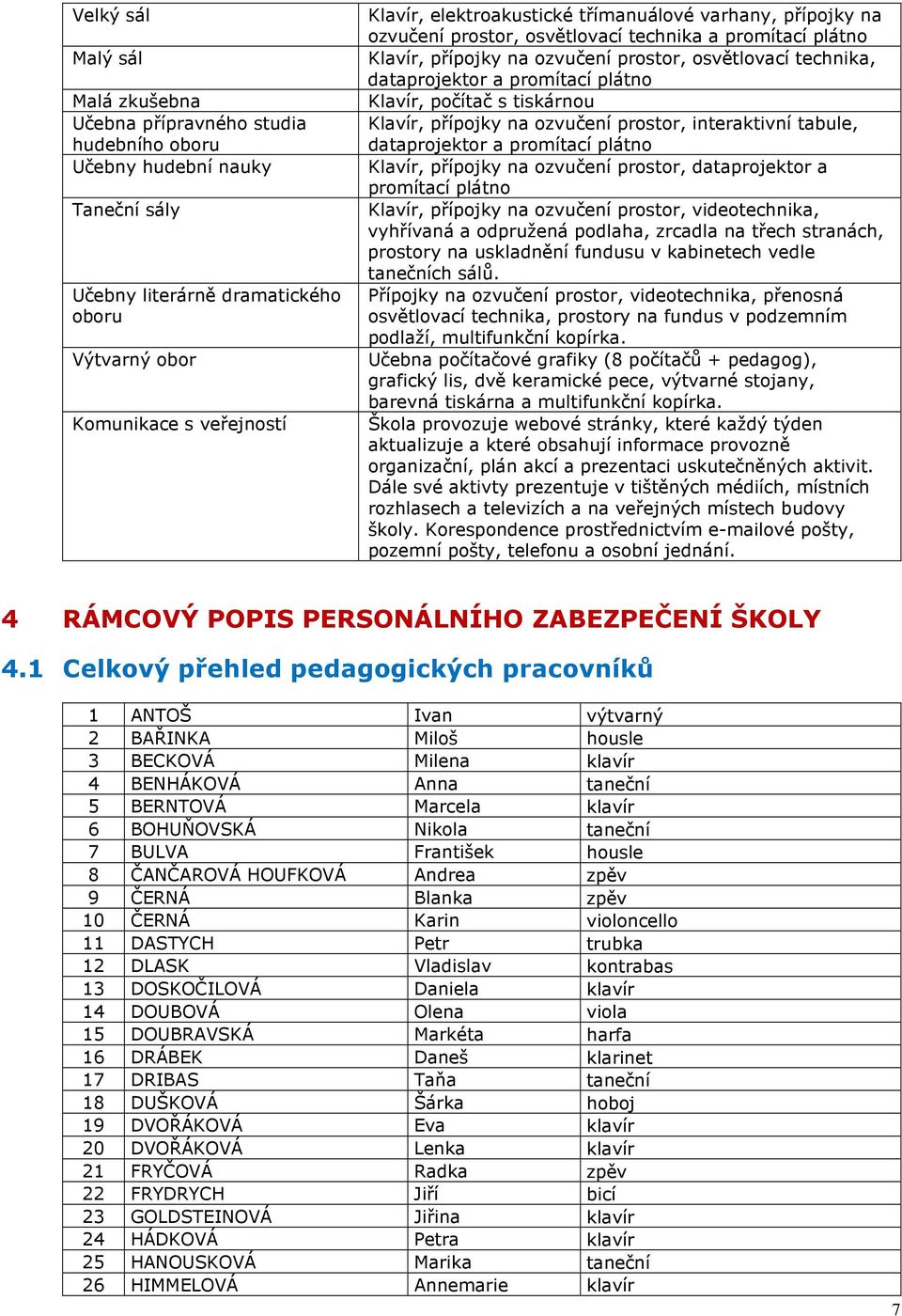 plátno Klavír, počítač s tiskárnou Klavír, přípojky na ozvučení prostor, interaktivní tabule, dataprojektor a promítací plátno Klavír, přípojky na ozvučení prostor, dataprojektor a promítací plátno