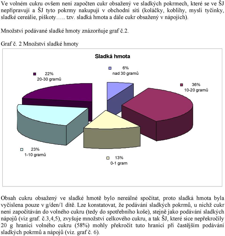 2 Množství sladké hmoty Sladká hmota 22% 20-30 gramů 6% nad 30 gramů 36% 10-20 gramů 23% 1-10 gramů 13% 0-1 gram Obsah cukru obsažený ve sladké hmotě bylo nereálné spočítat, proto sladká hmota byla