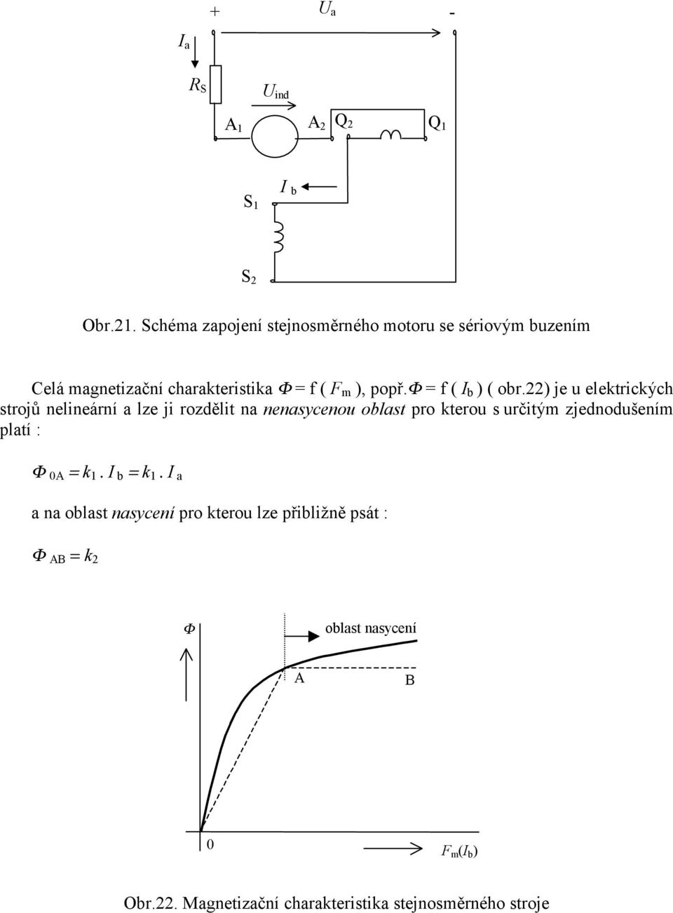 φ = f ( I b ) ( obr.