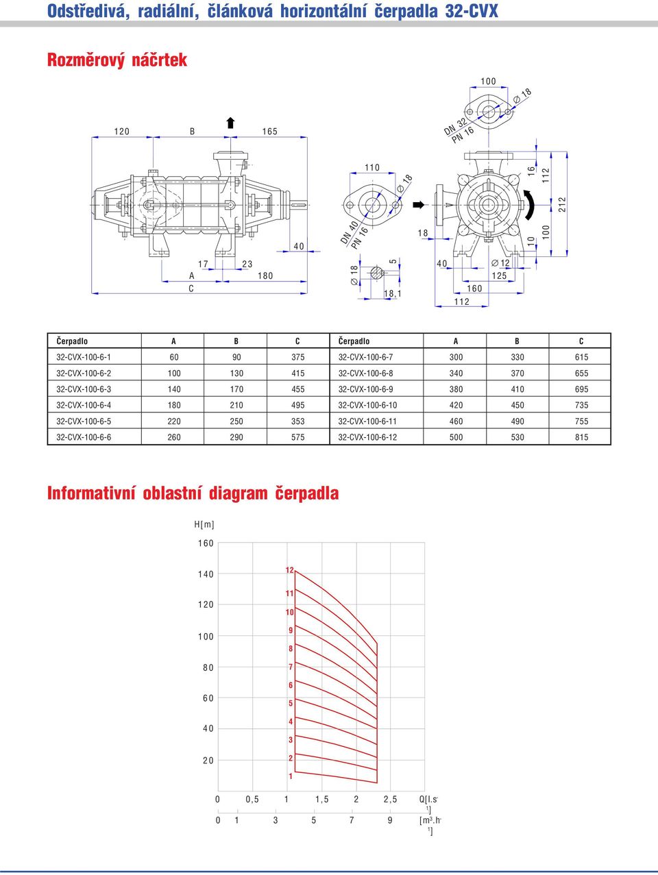 695 32-CVX-00-6-4 80 20 495 32-CVX-00-6-0 420 450 735 32-CVX-00-6-5 220 250 353 32-CVX-00-6- 460 490 755 32-CVX-00-6-6 260 290 575