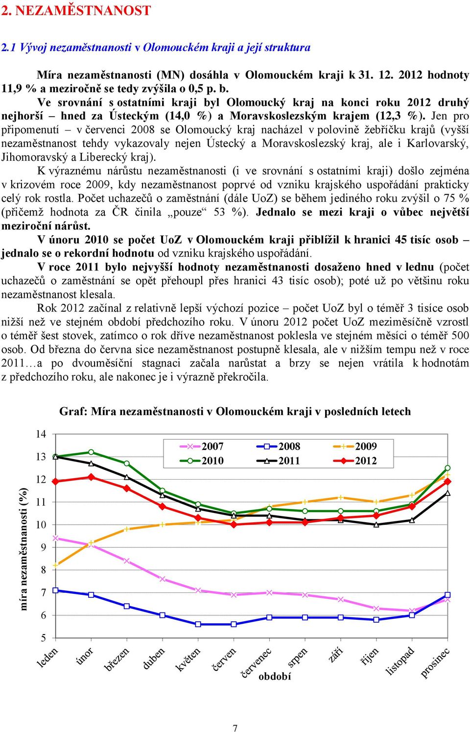 Ve srovnání s ostatními kraji byl Olomoucký kraj na konci roku 2012 druhý nejhorší hned za Ústeckým (14,0 %) a Moravskoslezským krajem (12,3 %).