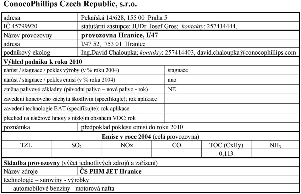 David Chaloupka; kontakty: 257414403, david.chaloupka@conocophillips.