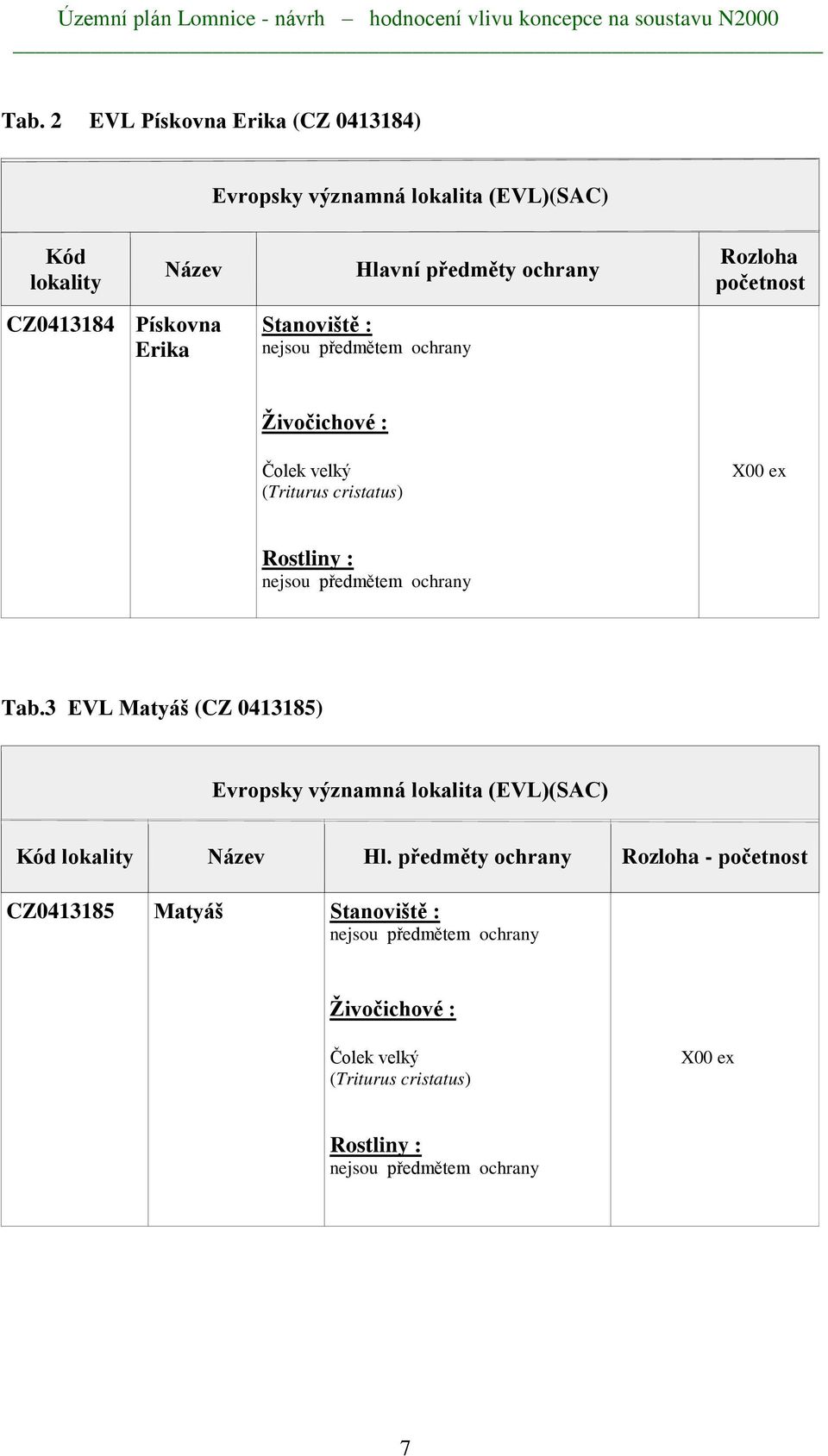 předmětem ochrany Tab.3 EVL Matyáš (CZ 0413185) Evropsky významná lokalita (EVL)(SAC) Kód lokality Název Hl.