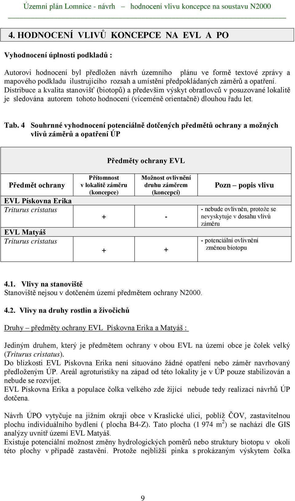 Distribuce a kvalita stanovišť (biotopů) a především výskyt obratlovců v posuzované lokalitě je sledována autorem tohoto hodnocení (víceméně orientačně) dlouhou řadu let. Tab.