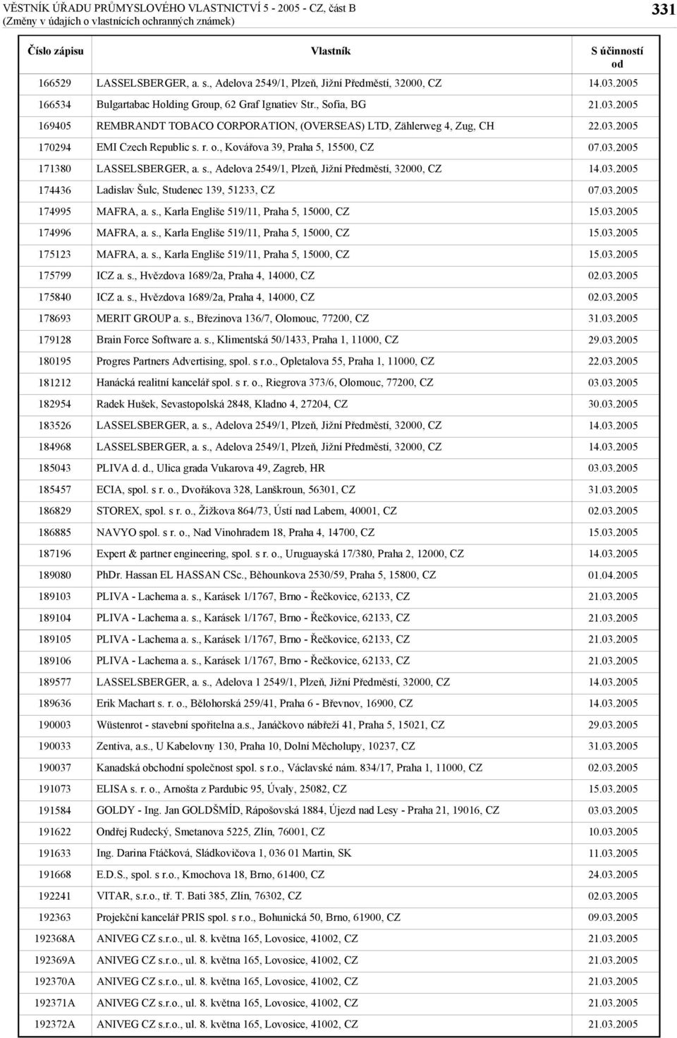 , Sofia, BG REMBRANDT TOBACO CORPORATION, (OVERSEAS) LTD, Zählerweg 4, Zug, CH EMI Czech Republic s. r. o., Kovářova 39, Praha 5, 15500, CZ Ladislav Šulc, Studenec 139, 51233, CZ MERIT GROUP a. s., Březinova 136/7, Olomouc, 77200, CZ Hanácká realitní kancelář spol.