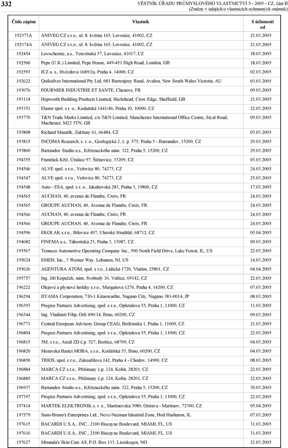 ) Limited, Pepe House, 449-451 High Road, London, GB Quiksilver International Pty Ltd, 681 Barrenjoey Road, Avalon, New South Wales Victoria, AU FOURNIER INDUSTRIE ET SANTE, Chenove, FR Hepworth