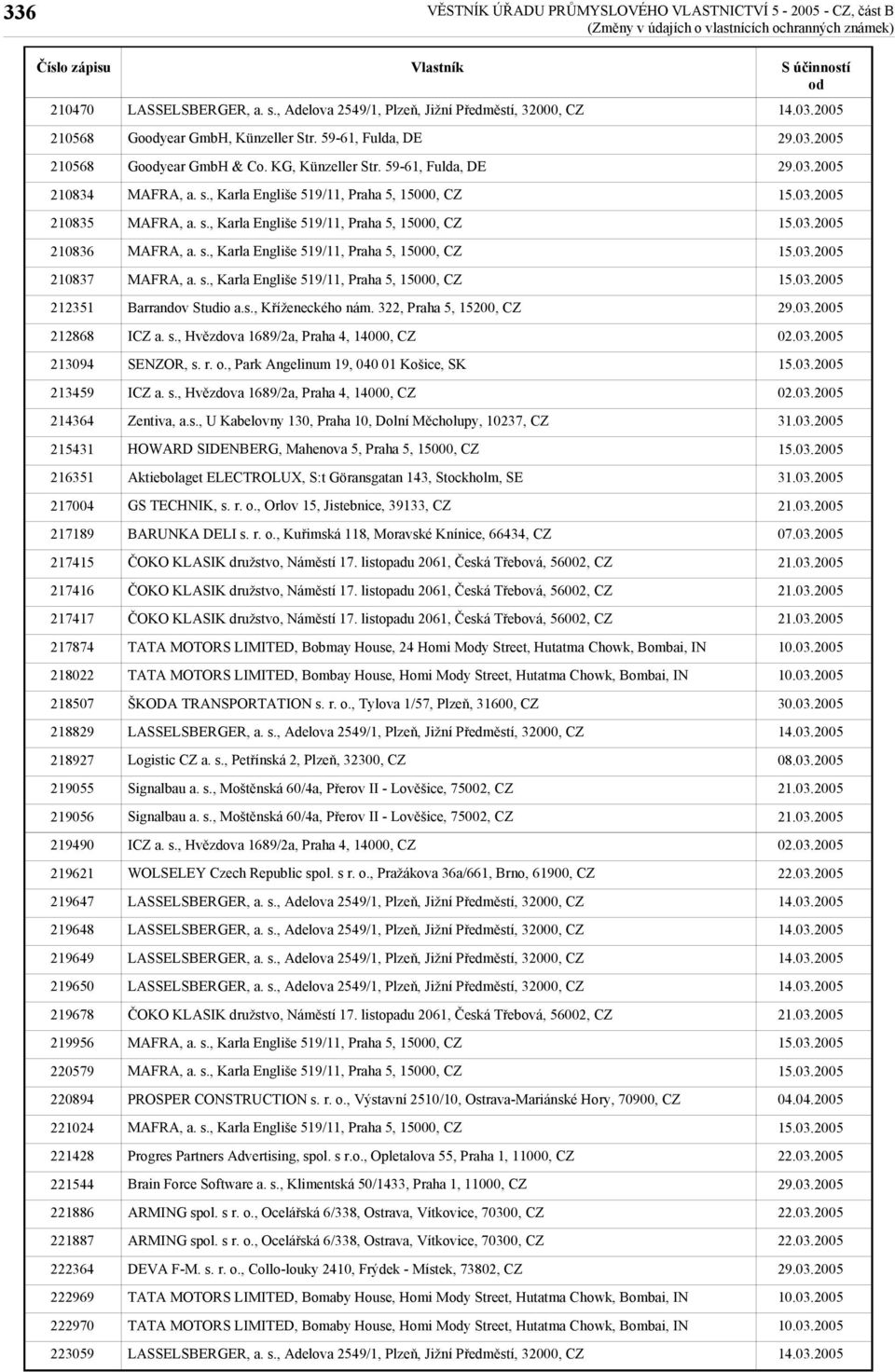 59-61, Fulda, DE SENZOR, s. r. o., Park Angelinum 19, 040 01 Košice, SK HOWARD SIDENBERG, Mahenova 5, Praha 5, 15000, CZ Aktiebolaget ELECTROLUX, S:t Göransgatan 143, Stockholm, SE GS TECHNIK, s. r. o., Orlov 15, Jistebnice, 39133, CZ BARUNKA DELI s.