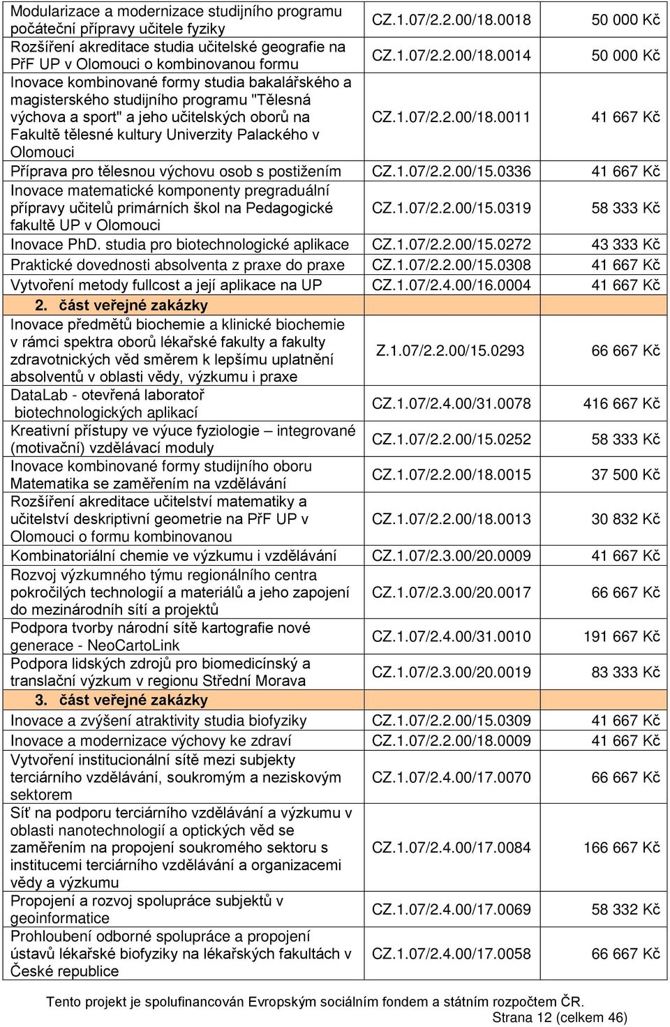 0014 50 000 Kč Inovace kombinované formy studia bakalářského a magisterského studijního programu "Tělesná výchova a sport" a jeho učitelských oborů na CZ.1.07/2.2.00/18.