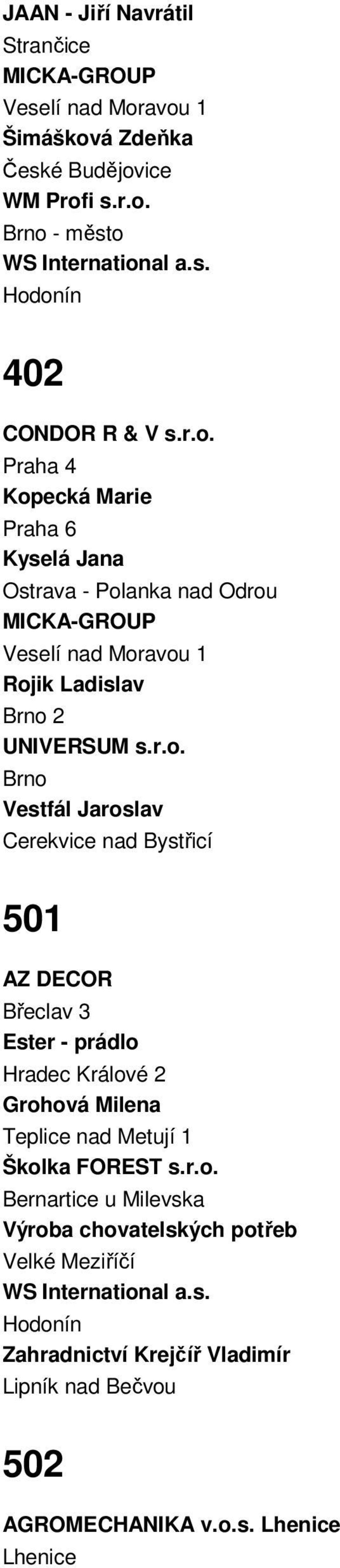 Školka FOREST s.r.o. Bernartice u Milevska Výroba chovatelských potřeb Velké Meziříčí WS International a.s. Hodonín Zahradnictví Krejčíř Vladimír Lipník nad Bečvou 502 AGROMECHANIKA v.