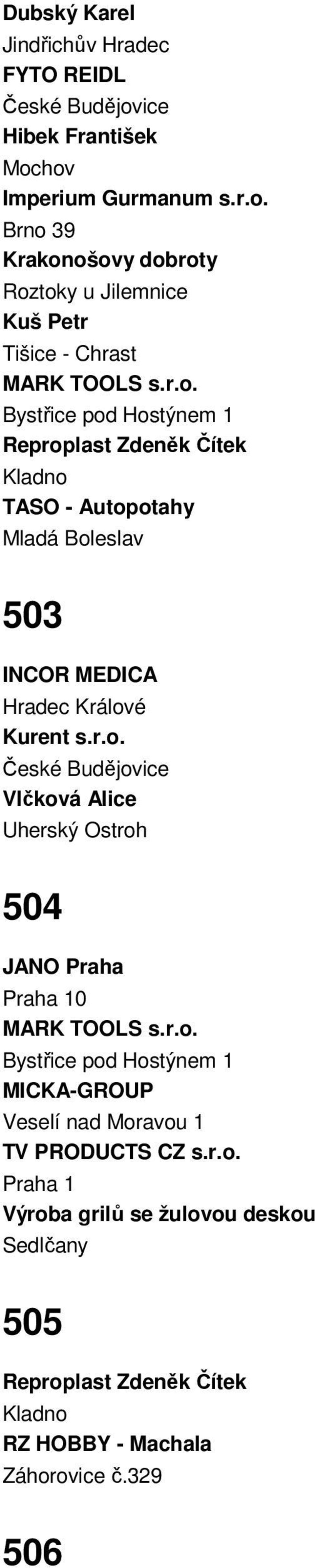 r.o. Vlčková Alice Uherský Ostroh 504 JANO Praha 0 MARK TOOLS s.r.o. Bystřice pod Hostýnem 1 TV PRODUCTS CZ s.r.o. Výroba grilů se žulovou deskou Sedlčany 505 Reproplast Zdeněk Čítek Kladno RZ HOBBY - Machala Záhorovice č.