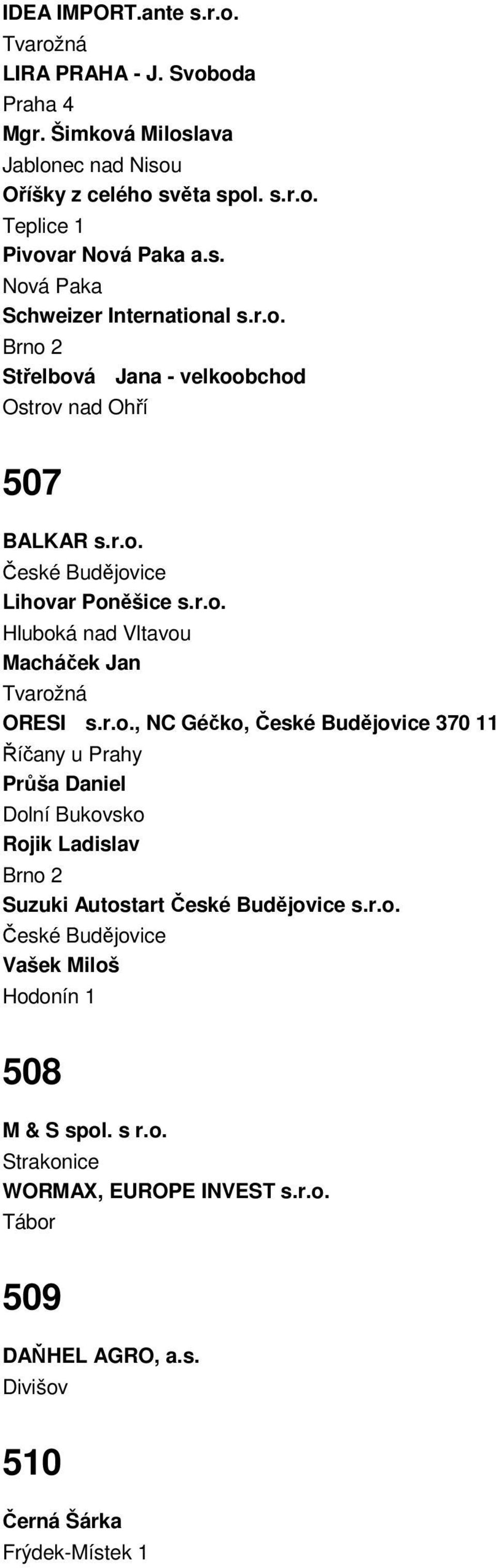 r.o., NC Géčko, 370 11 Říčany u Prahy Průša Daniel Dolní Bukovsko Rojik Ladislav Brno 2 Suzuki Autostart s.r.o. Vašek Miloš Hodonín 1 508 M & S spol. s r.o. Strakonice WORMAX, EUROPE INVEST s.