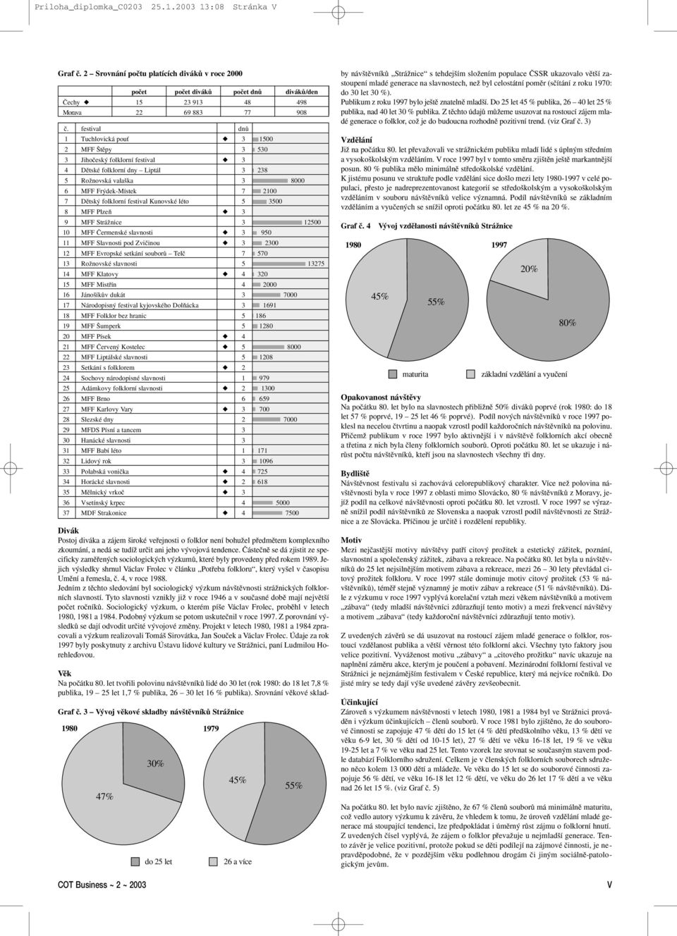 âásteãnû se dá zjistit ze specificky zamûfien ch sociologick ch v zkumû, které byly provedeny pfied rokem 1989.