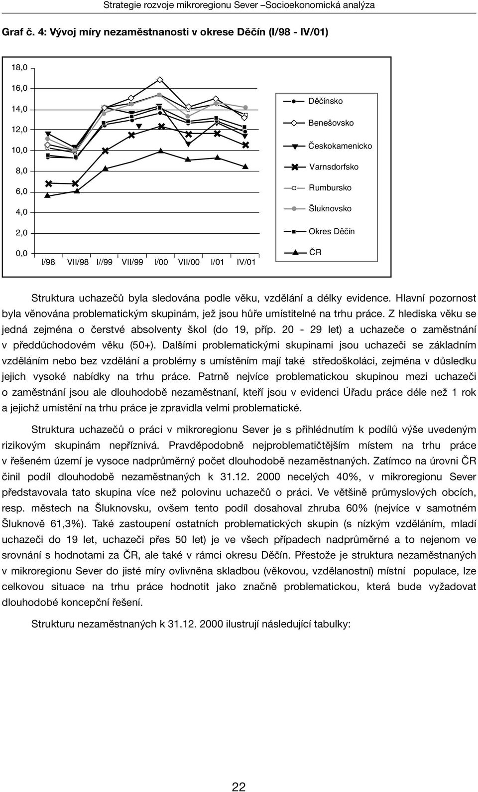 Varnsdorfsko Rumbursko luknovsko Okres Dûãín âr Struktura uchazečů byla sledována podle věku, vzdělání a délky evidence.