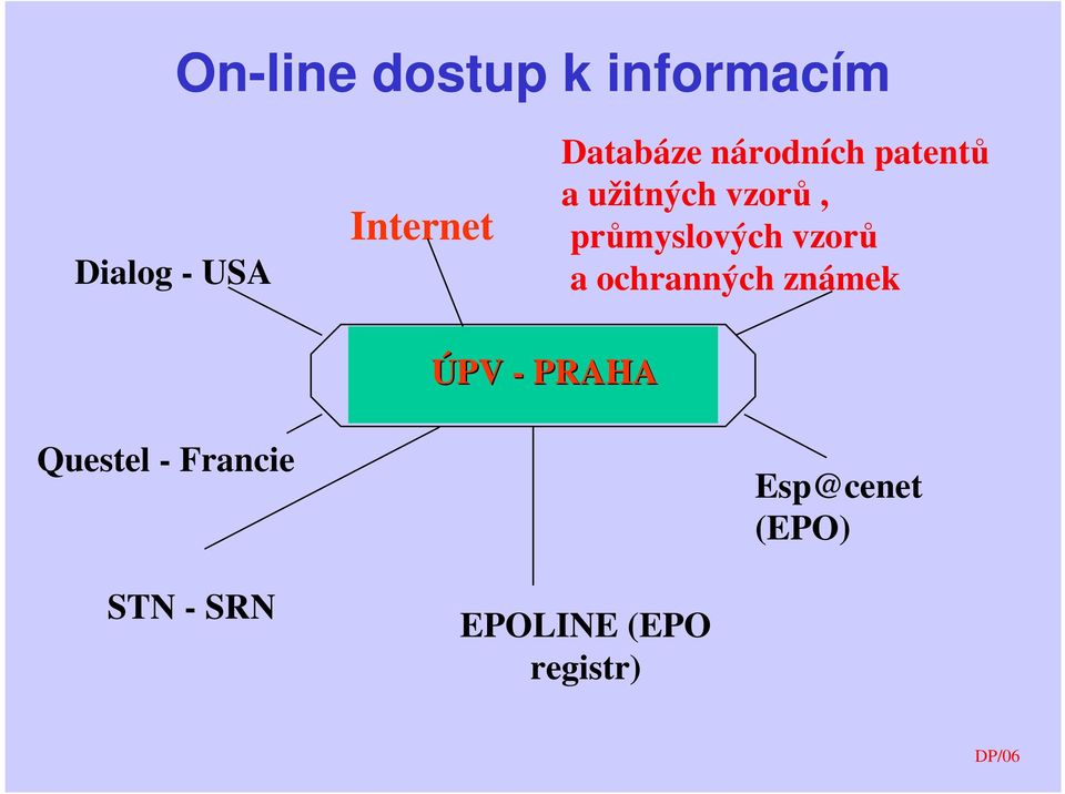 průmyslových vzorů a ochranných známek ÚPV - PRAHA