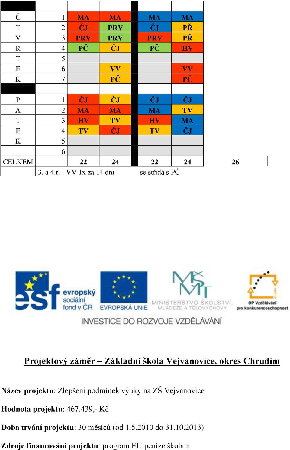 - VV 1x za 14 dní se střídá s PČ Projektový záměr Základní škola Vejvanovice, okres Chrudim Název projektu: Zlepšení