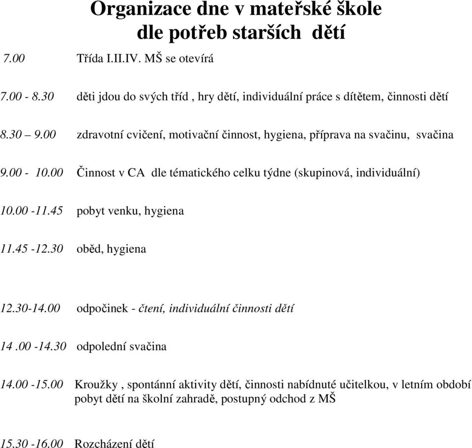 00 zdravtní cvičení, mtivační činnst, hygiena, příprava na svačinu, svačina 9.00-10.00 Činnst v CA dle tématickéh celku týdne (skupinvá, individuální) 10.