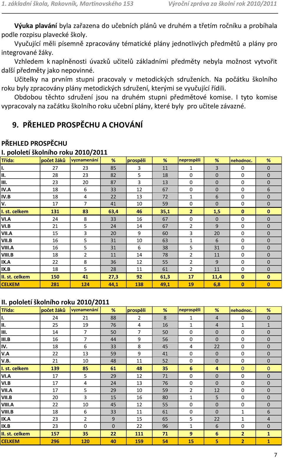 Vzhledem k naplněnosti úvazků učitelů základními předměty nebyla možnost vytvořit další předměty jako nepovinné. Učitelky na prvním stupni pracovaly v metodických sdruženích.