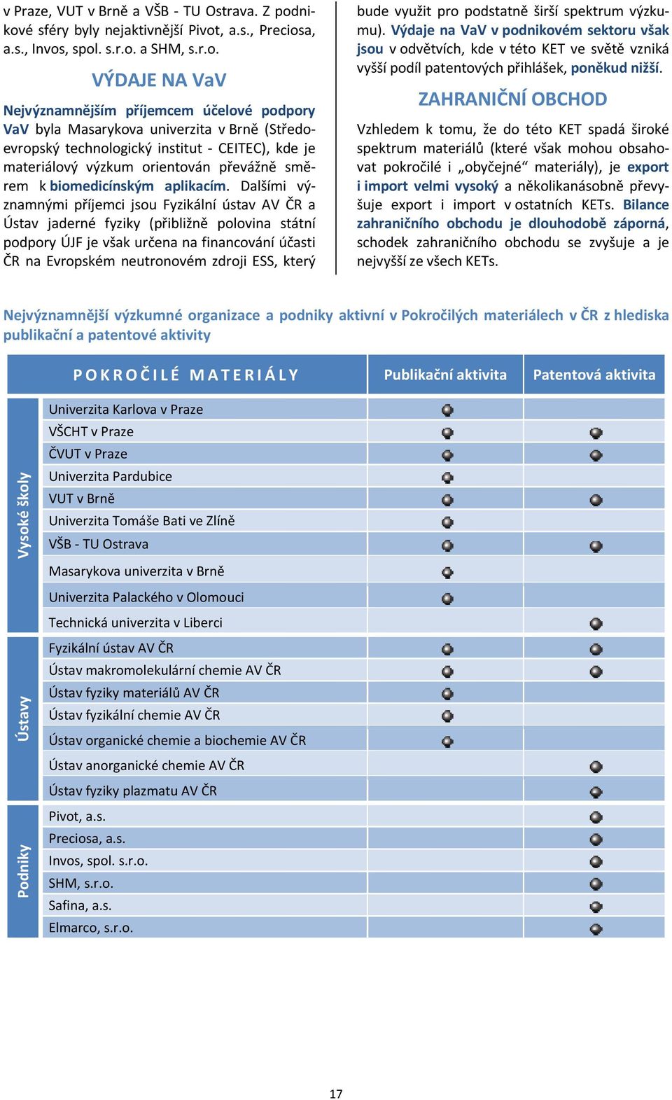 (Středoevropský technologický institut - CEITEC), kde je materiálový výzkum orientován převážně směrem k biomedicínským aplikacím.