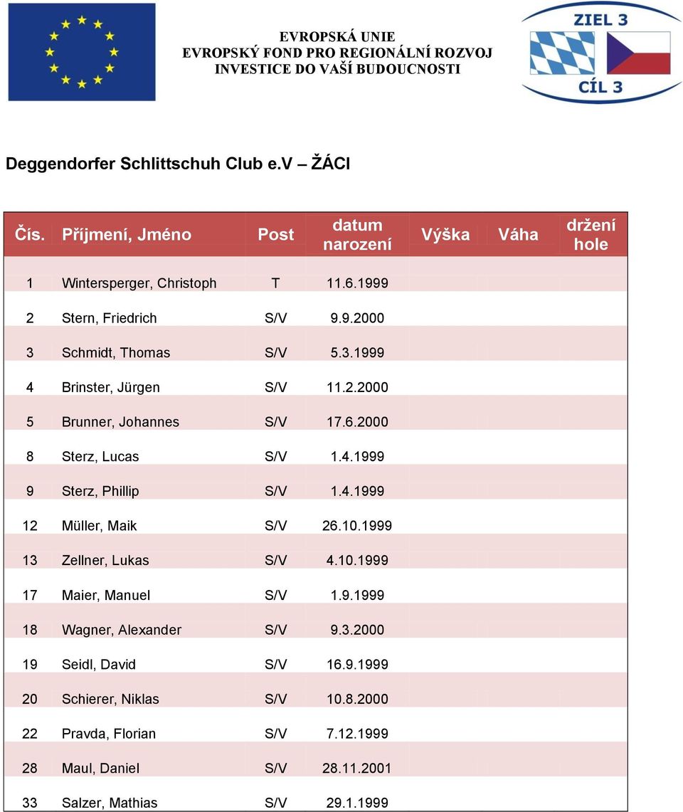 2000 8 Sterz, Lucas S/V 1.4.1999 9 Sterz, Phillip S/V 1.4.1999 12 Müller, Maik S/V 26.10.1999 13 Zellner, Lukas S/V 4.10.1999 17 Maier, Manuel S/V 1.9.1999 18 Wagner, Alexander S/V 9.