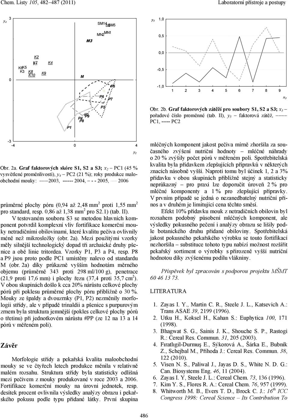 Graf faktorových skóre S1, S2 a S3; x 2 PC1 (45 % vysvětlené proměnlivosti), y 4 PC2 (21 %); roky produkce maloobchodní mouky: 2003, ------ 2004, - - 2005, 2006 průměrné plochy póru (0,94 až 2,48 mm