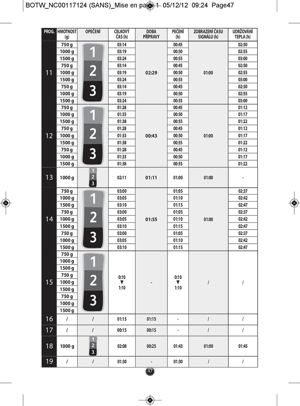 03:14 00:45 02:50 1000 g 03:19 02:29 00:50 01:00 02:55 1500 g 03:24 00:55 03:00 750 g 03:14 00:45 02:50 1000 g 03:19 00:50 02:55 1500 g 03:24 00:55 03:00 750 g 01:28 00:45 01:12 1000 g 01:33 00:50