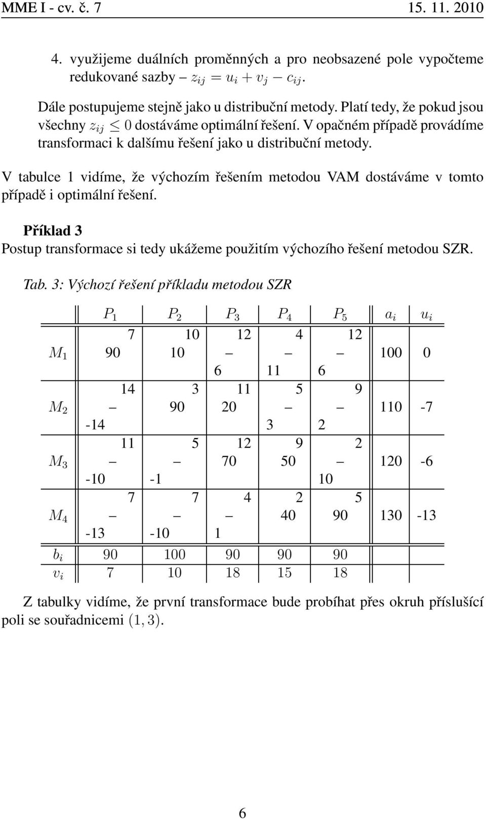 V tabulce 1 vidíme, že výchozím řešením metodou VAM dostáváme v tomto případě i optimální řešení. Příklad 3 Postup transformace si tedy ukážeme použitím výchozího řešení metodou SZR. Tab.