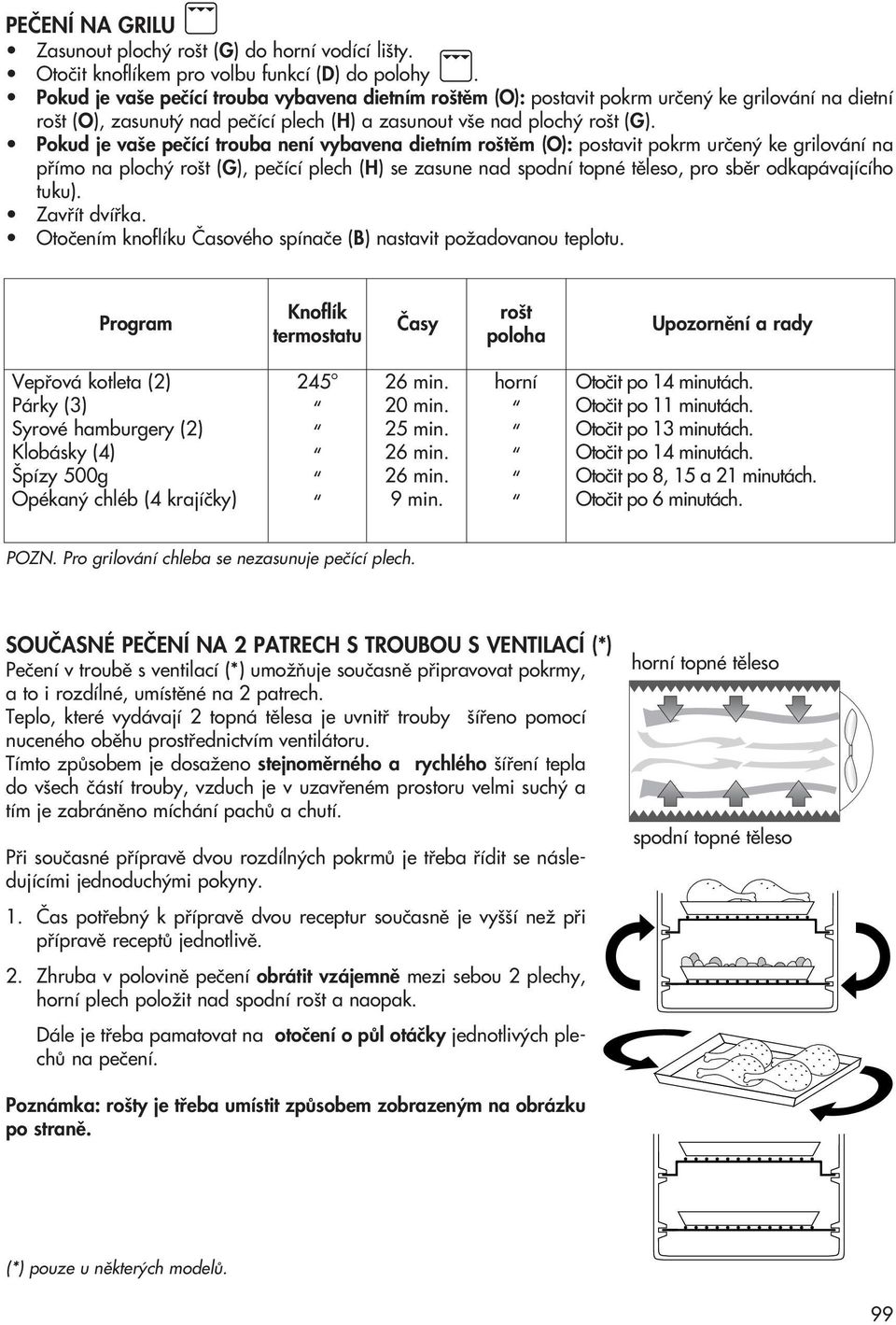 Pokud je va e peãící trouba není vybavena dietním ro tûm (O): postavit pokrm urãen ke grilování na pfiímo na ploch ro t (G), peãící plech (H) se zasune nad spodní topné tûleso, pro sbûr