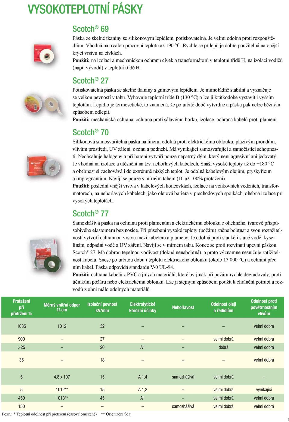 vývodů) v teplotní třídě H. Scotch 27 Potiskovatelná páska ze skelné tkaniny s gumovým lepidlem. Je mimořádně stabilní a vyznačuje se velkou pevností v tahu.