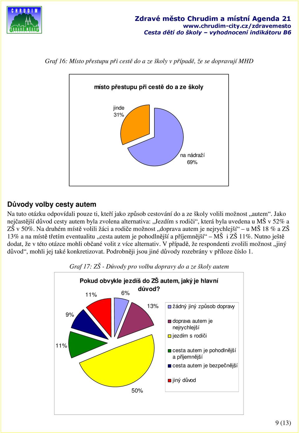 Na druhém místě volili žáci a rodiče možnost doprava je nejrychlejší u MŠ 18 % a ZŠ 13% a na místě třetím eventualitu cesta je pohodlnější a příjemnější MŠ i ZŠ 11%.