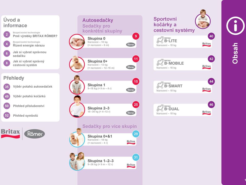 Skupina 0 Narození 10 kg ( narození 6 m) Skupina 0+ Narození 13 kg ( narození 12 15 m) 9 11 Sportovní kočárky a cestovní systémy Narození 15 kg Narození 15 kg Suitable from birth - 15kg 40 42 Obsah