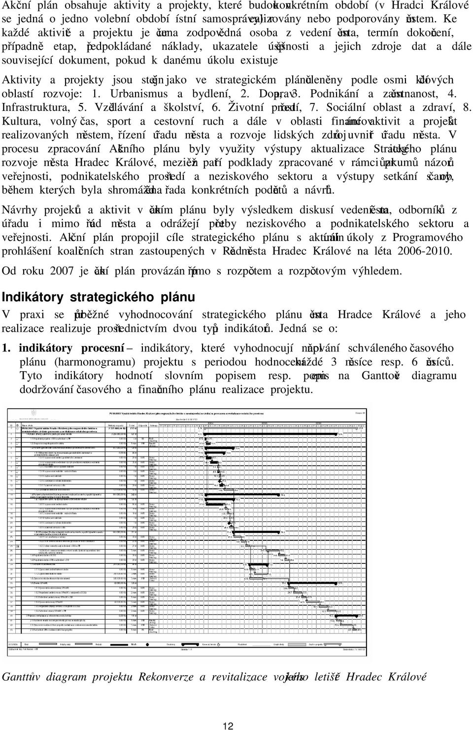 pokud k danému úkolu existuje. Aktivity a projekty jsou stejně jako ve strategickém plánu členěny podle osmi klíčových oblastí rozvoje: 1. Urbanismus a bydlení, 2. Doprava, 3.