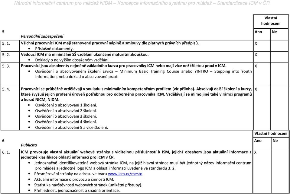 Doklady o nejvyšším dosaženém vzdělání. 5. 3. Pracovníci jsou absolventy nejméně základního kurzu pro pracovníky ICM nebo mají více než tříletou praxi v ICM.