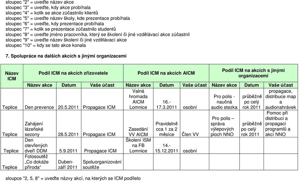 název školení či jiné vzdělávací akce sloupec "10" = kdy se tato akce konala 7.