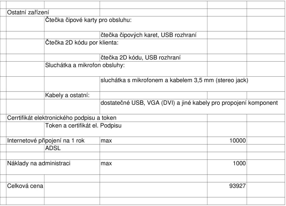 a ostatní: dostatečné USB, VGA (DVI) a jiné kabely pro propojení komponent Cerrtifikát elektronického podpisu a token