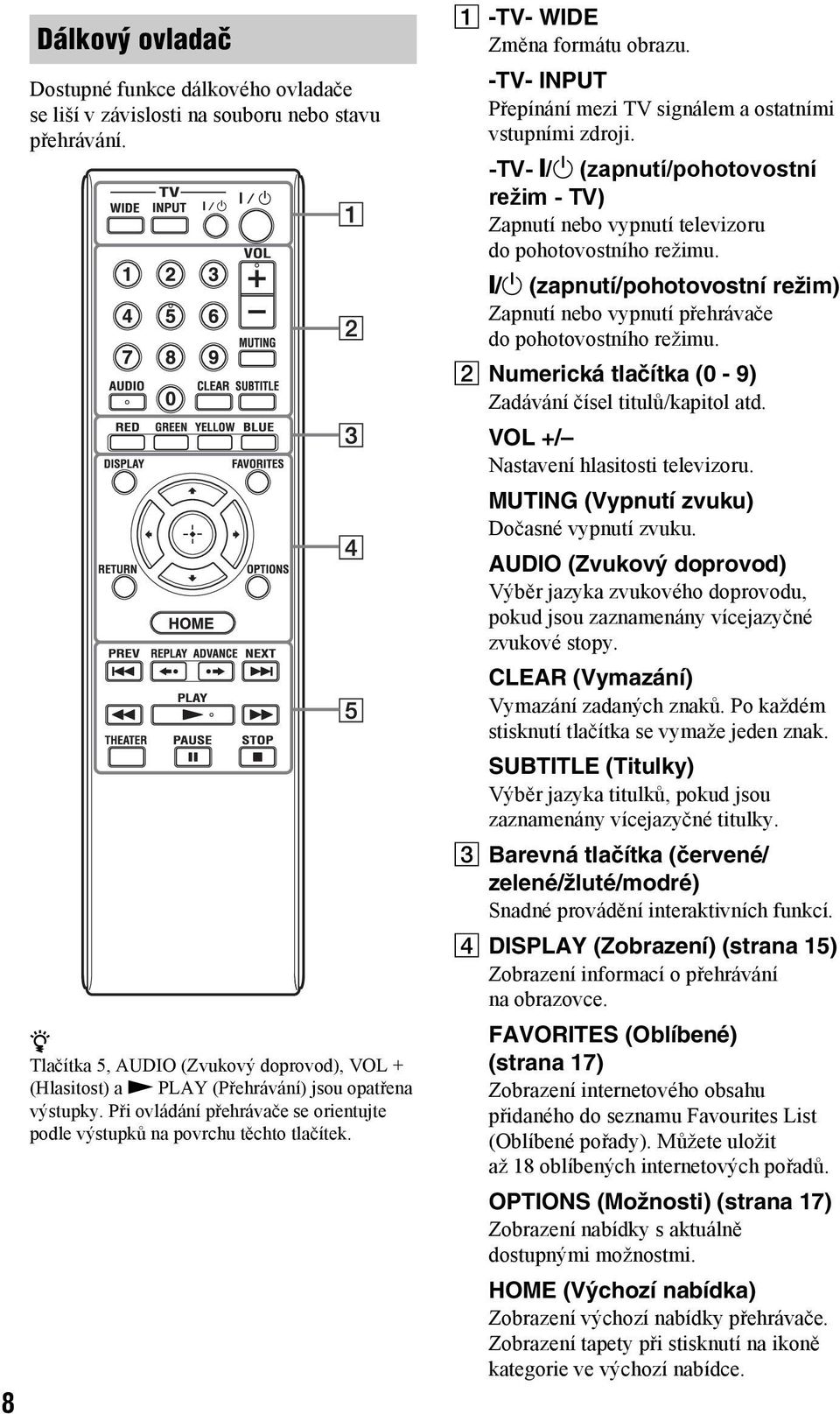 A -TV- WIDE Změna formátu obrazu. -TV- INPUT Přepínání mezi TV signálem a ostatními vstupními zdroji.