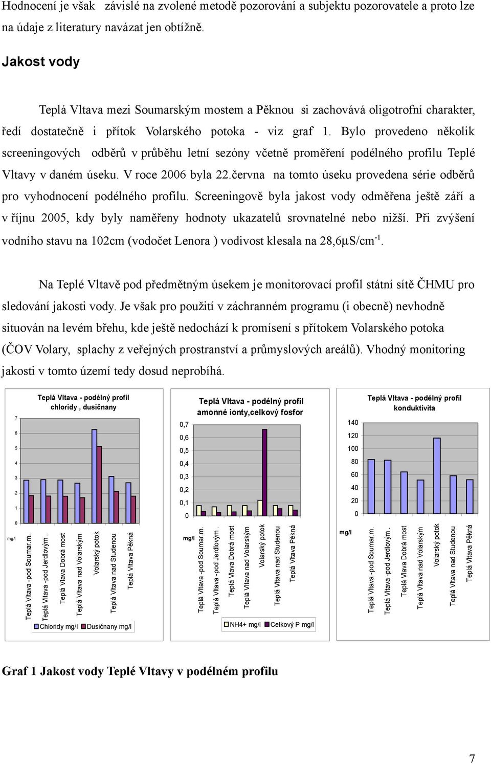 Bylo provedeno několik screeningových odběrů v průběhu letní sezóny včetně proměření podélného profilu Teplé Vltavy v daném úseku. V roce 26 byla 22.