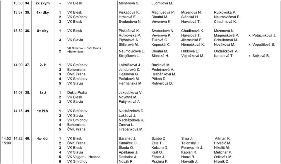 Potužníková J. 3 VK Slavia Plýhalová A. Ťuková G. Jilemnická E. Schullerová M. Stillerová M. Kopecká K. Němečková K. Nováková M. k. Vopatřilová B. VK Smíchov + ČVK Praha 2 +Bohemians Naumovičová E.